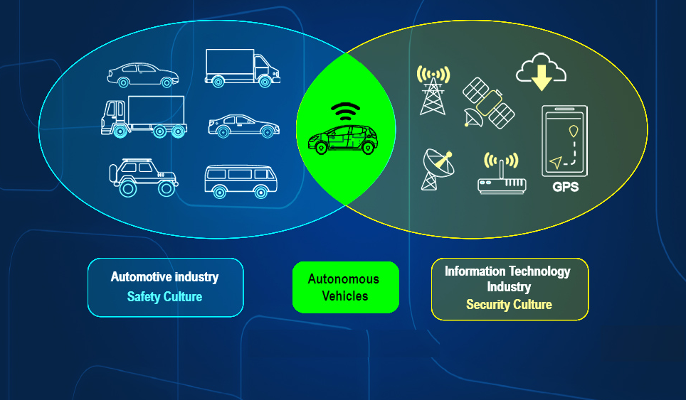 Cyber Security in Vehicular Networks